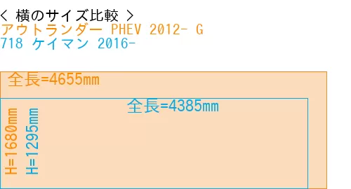 #アウトランダー PHEV 2012- G + 718 ケイマン 2016-